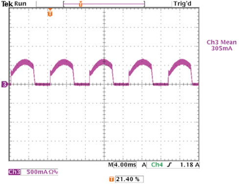 LED current waveform when powered by an LET75 LED current waveform